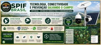 SPIF CONNECT BRASIL – PROJETO MONITORAMENTO DE CÂMERAS DIGITAIS