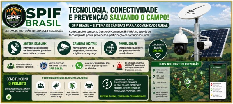 SPIF CONNECT BRASIL – PROJETO MONITORAMENTO DE CÂMERAS DIGITAIS